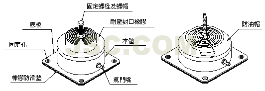 SA细部图