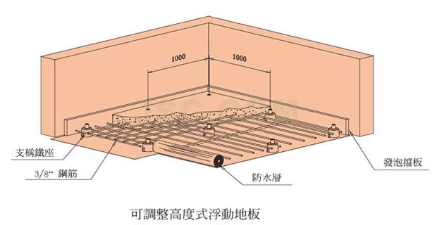 可调整高度式