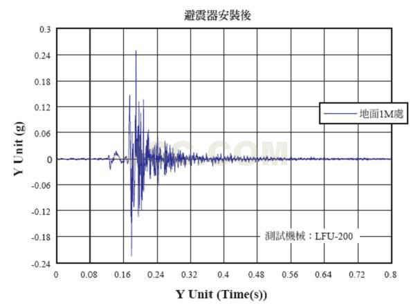 避震器安装后